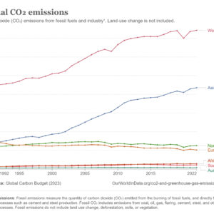 Carbon Sequestration