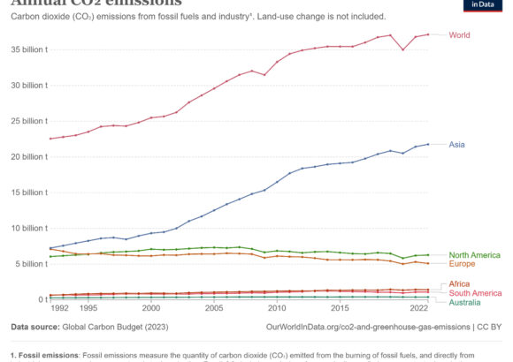 Carbon Sequestration